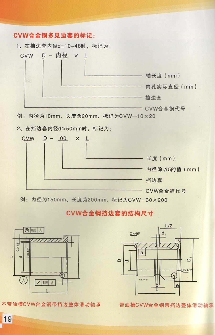 產品說明書