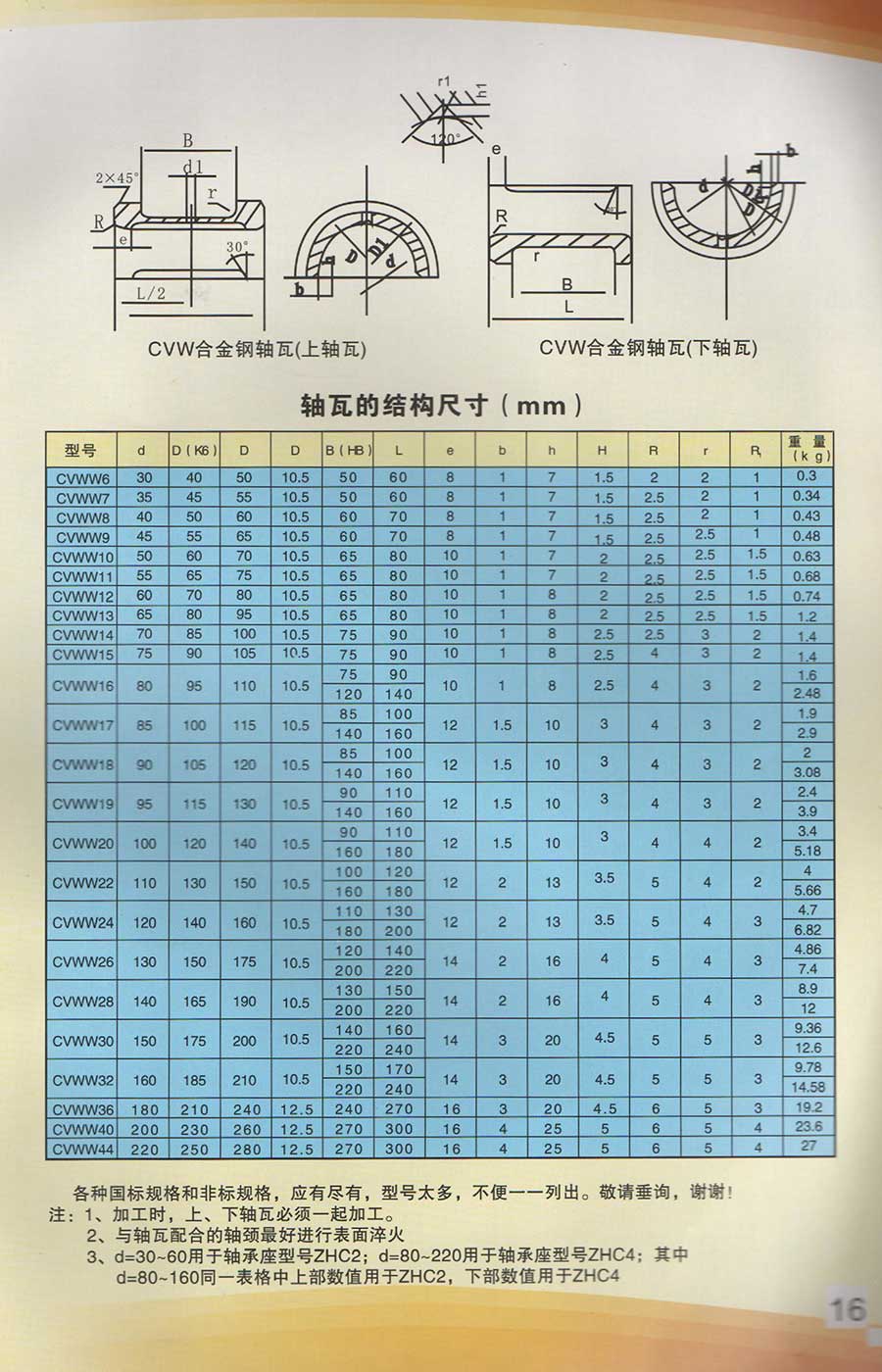 產品說明書