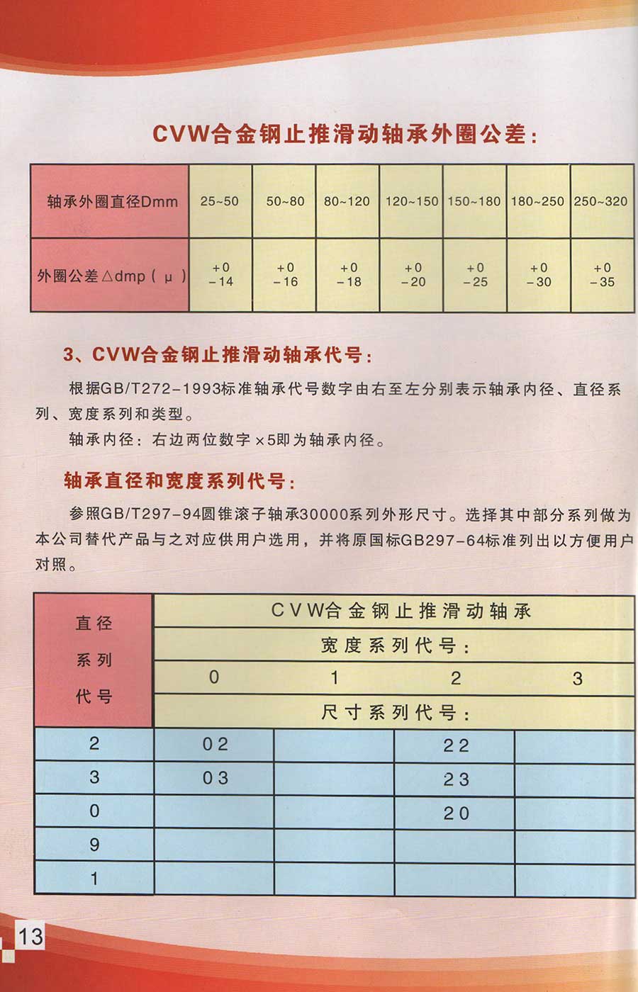 產品說明書